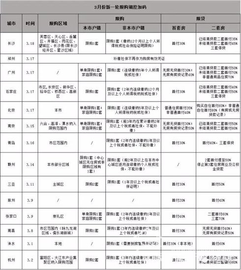 首次！合肥市房產(chǎn)局正面回答“限購是否升級”問題！